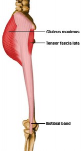 The TFL assists in hip flexion and can end up pretty tight as a result.