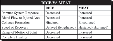 rice-vs-meat-table