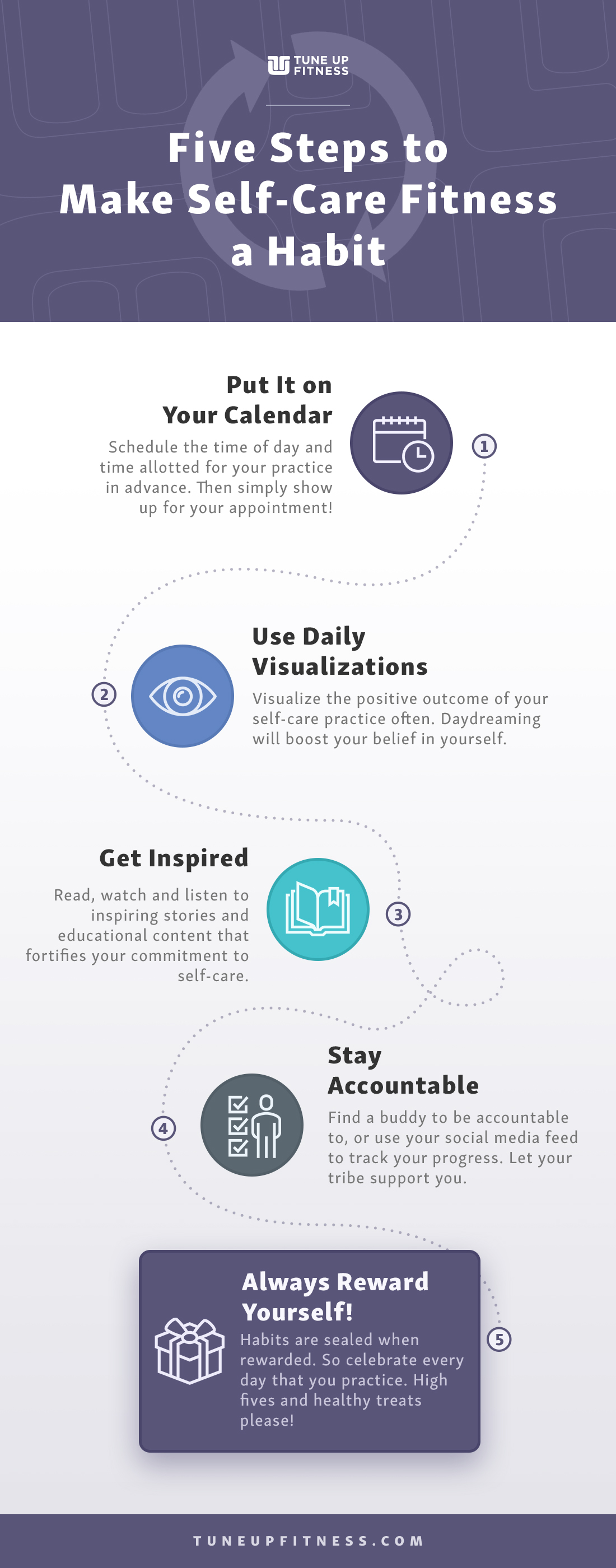 [INFOGRAPHIC] Five steps to make self-care fitness a habit, Peak Performance Month, Tune Up Fitness blog 